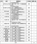 打算需上级单元和国度相关部分审定后方
